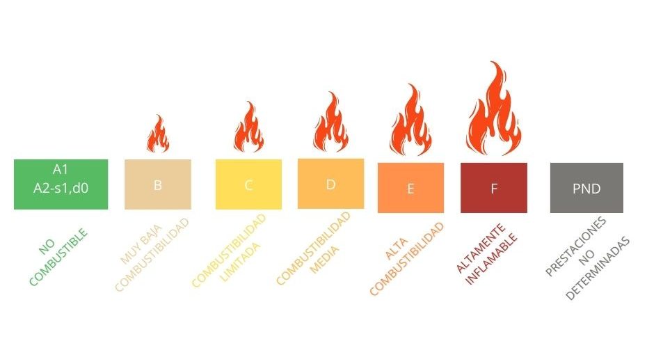 clasificación de resistencia al fuego