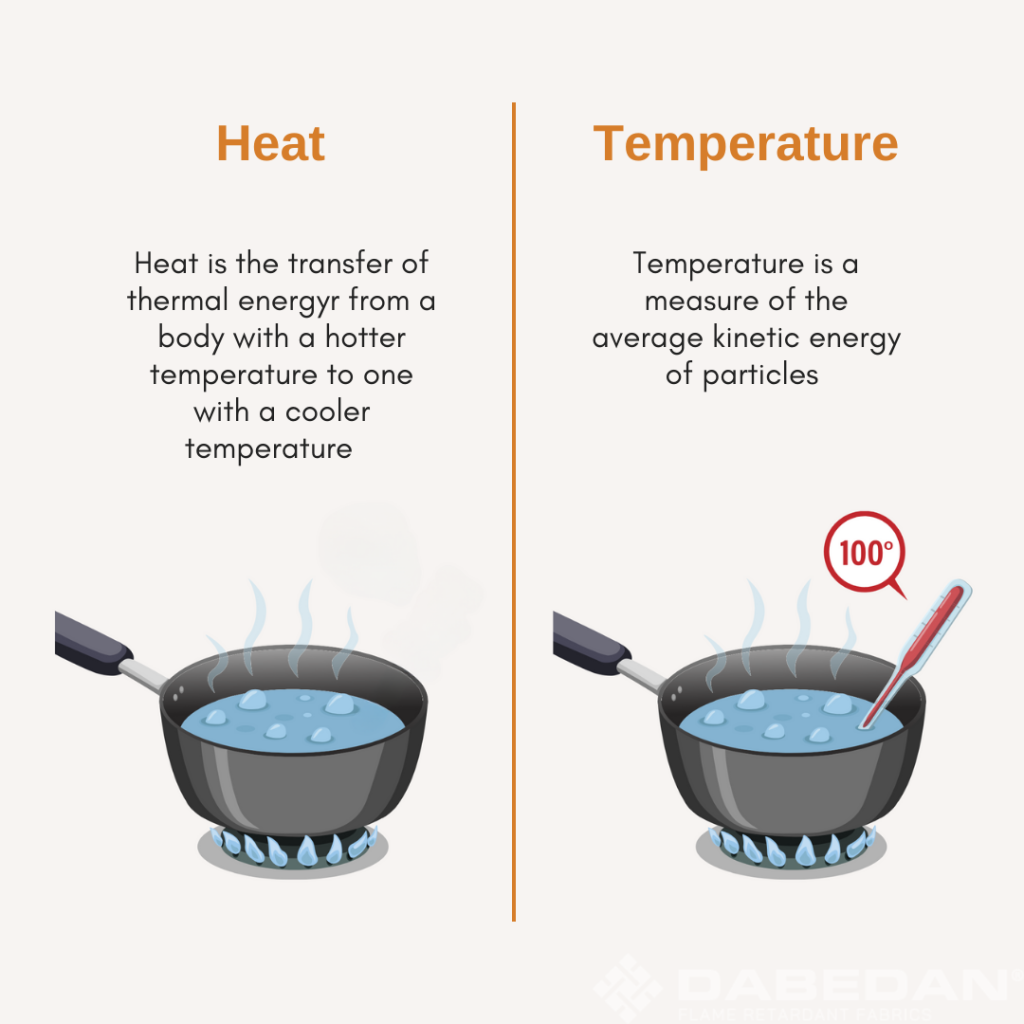 heat vs temperature